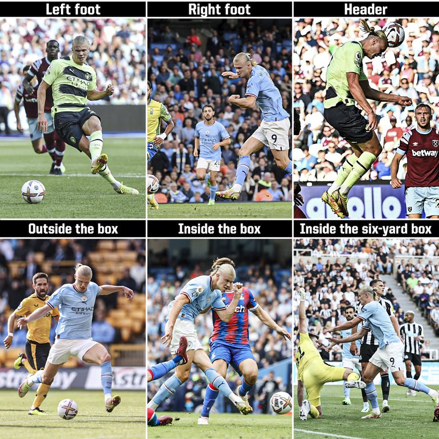 Haaland er rekordscorer for flest mål i Premier Leagues første 10 runder